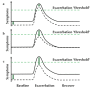Figure 2. a–c
