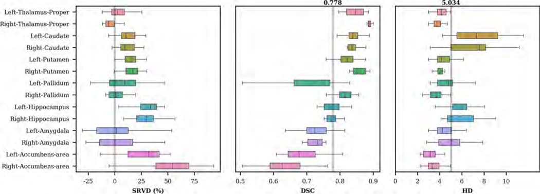 Figure 10: