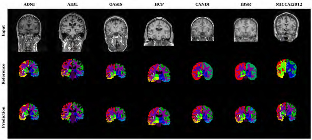 Figure 4: