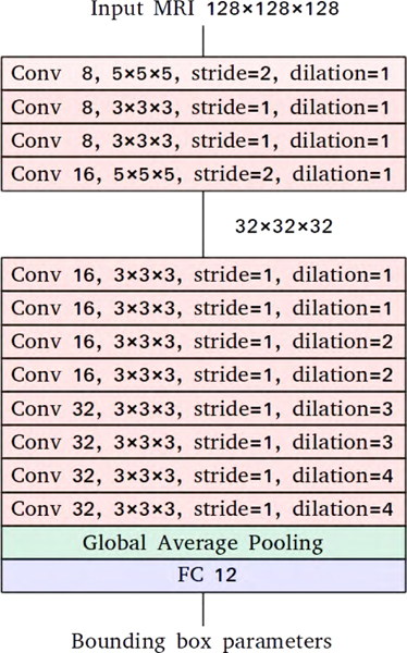 Figure 2: