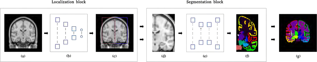 Figure 1: