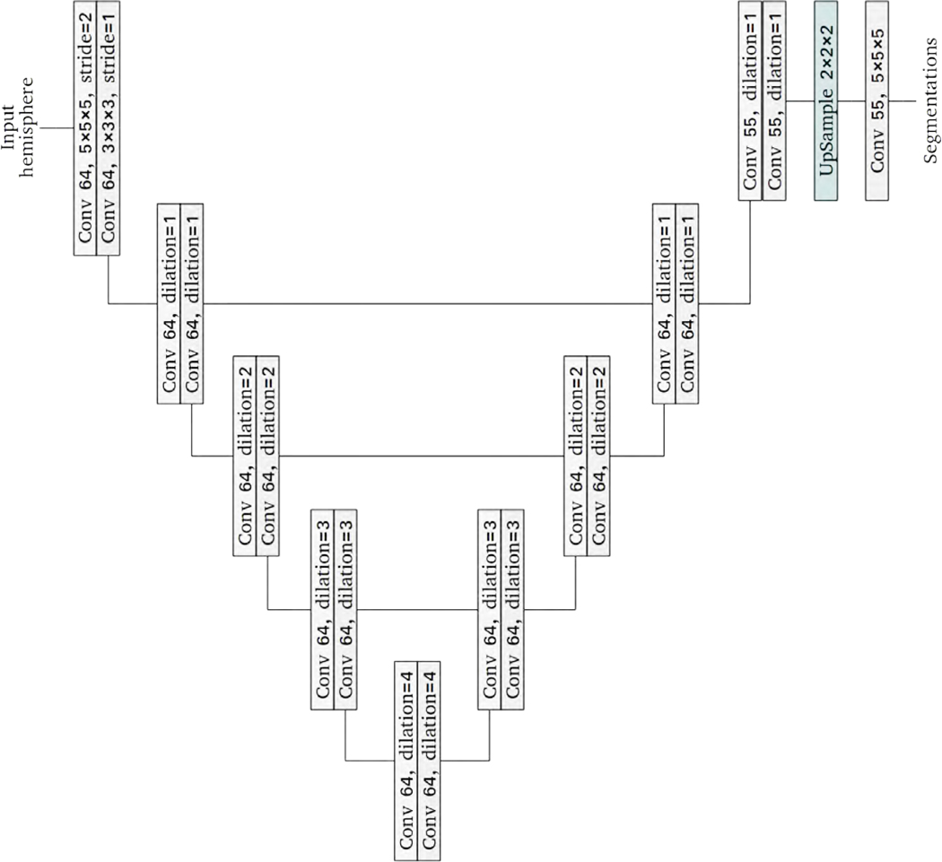 Figure 3: