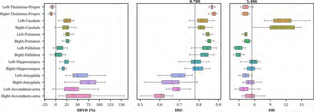 Figure 12: