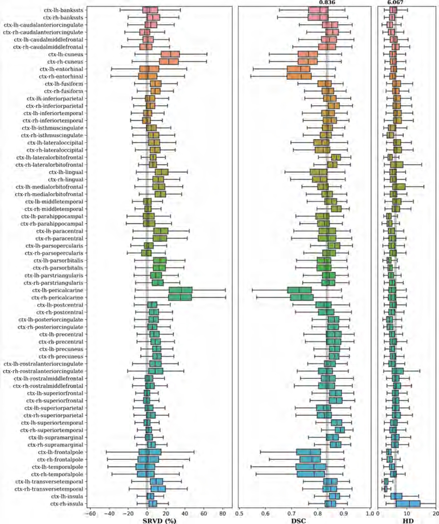 Figure 5: