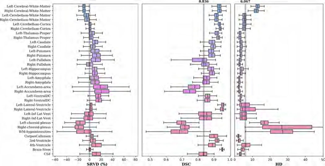 Figure 6: