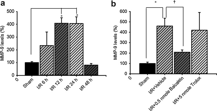 FIG. 8.