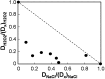 FIG 2