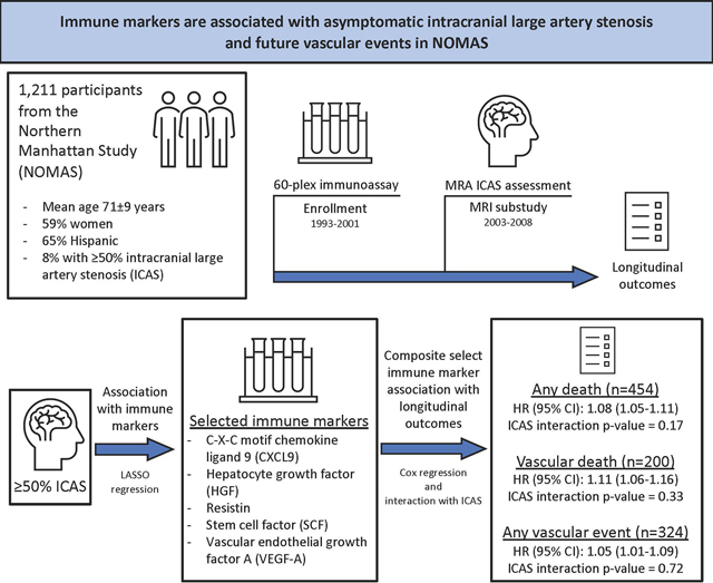 graphic file with name nihms-1938358-f0001.jpg