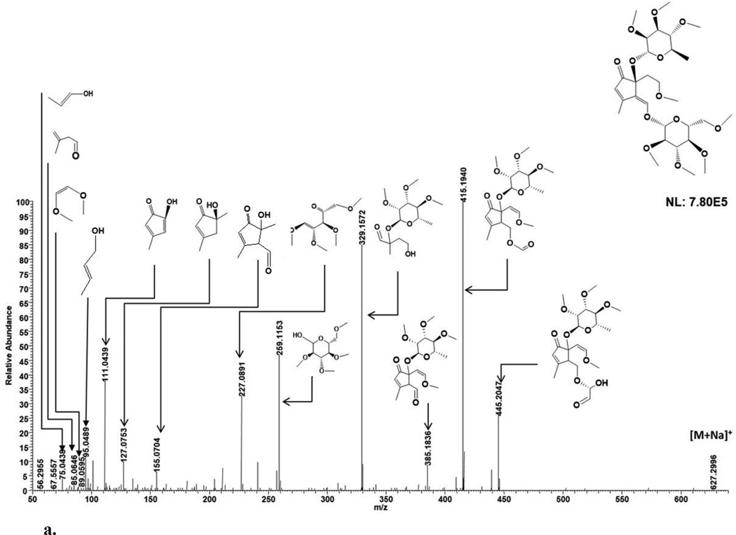 Fig. 4