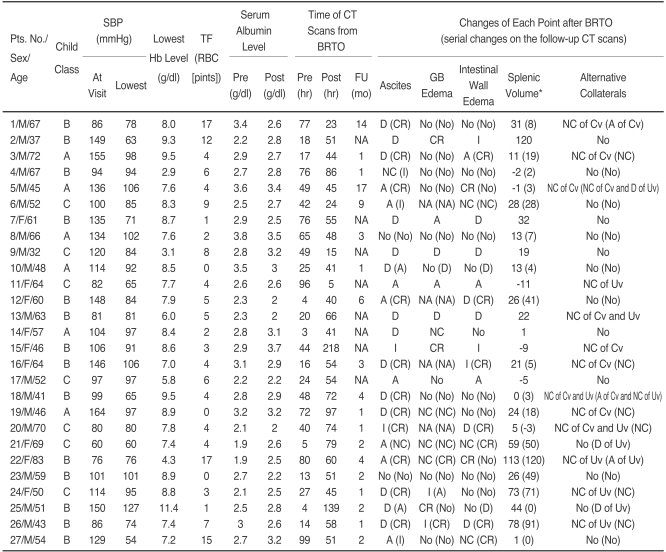 graphic file with name kjr-8-520-i001.jpg