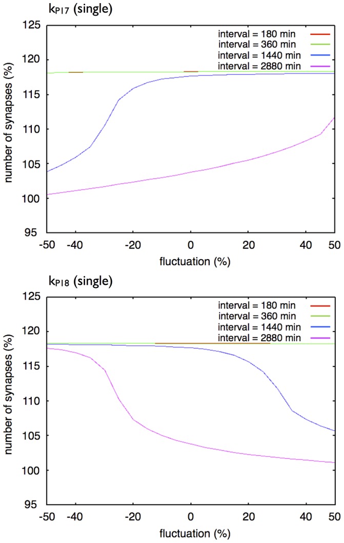 Figure 17