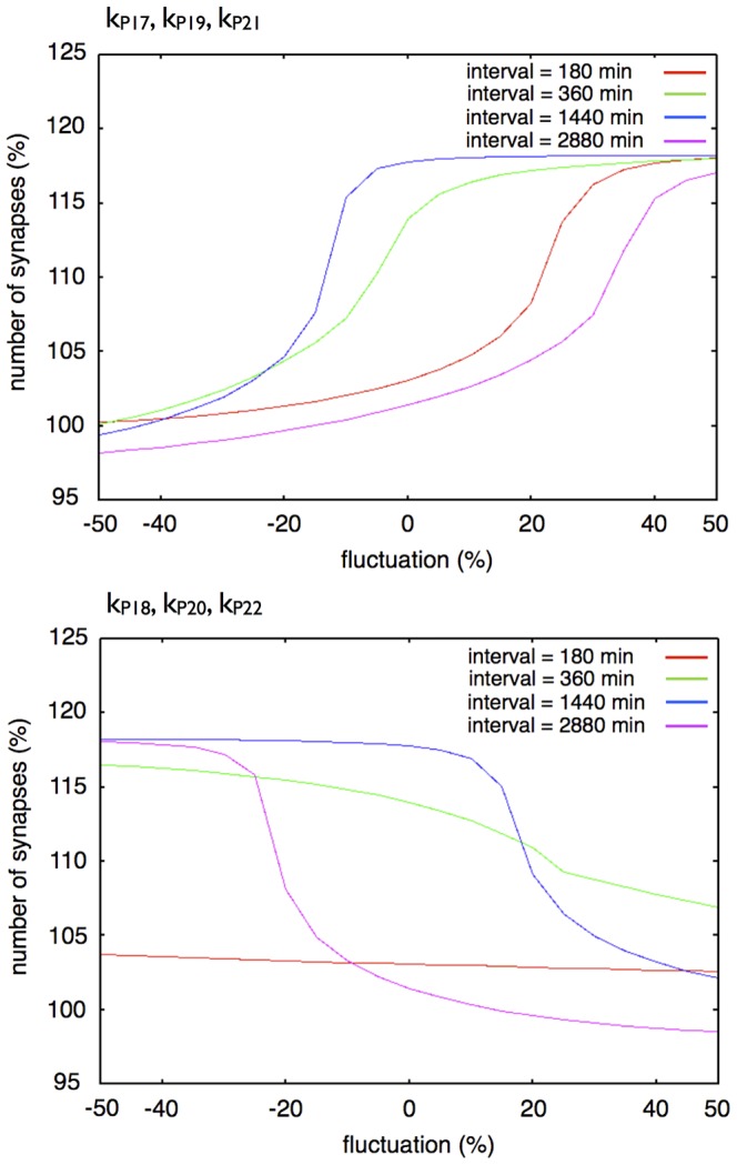 Figure 18