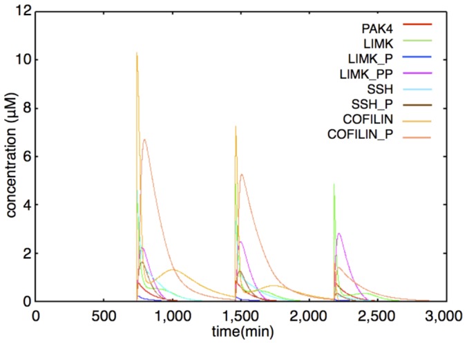 Figure 9