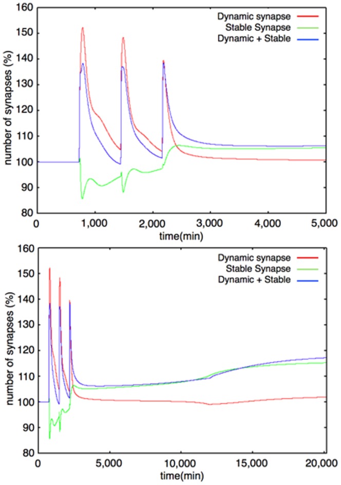 Figure 13