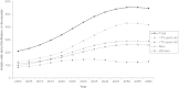 Figure 1