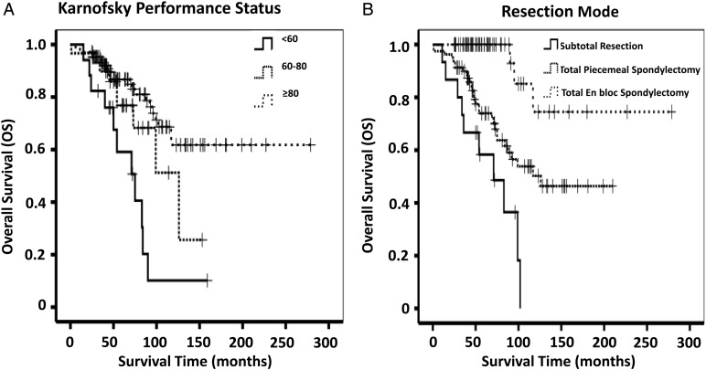 Fig. 3.