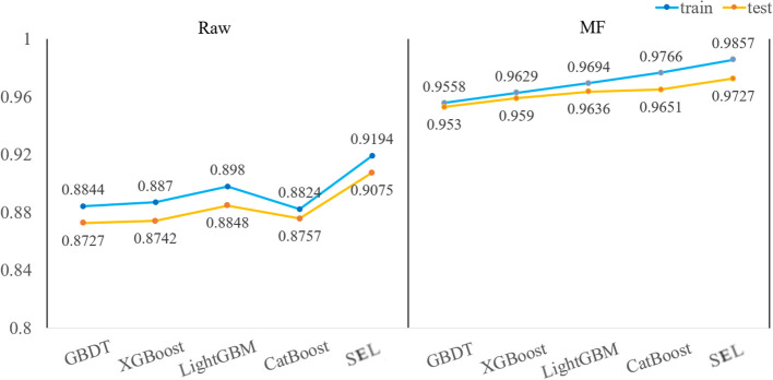 Figure 6