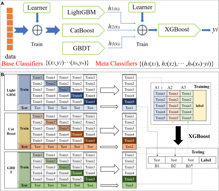 Figure 3