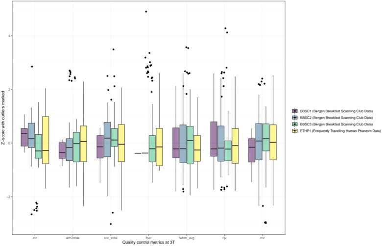 FIGURE 3