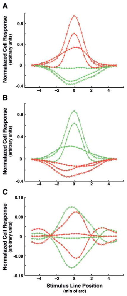 Fig. 6