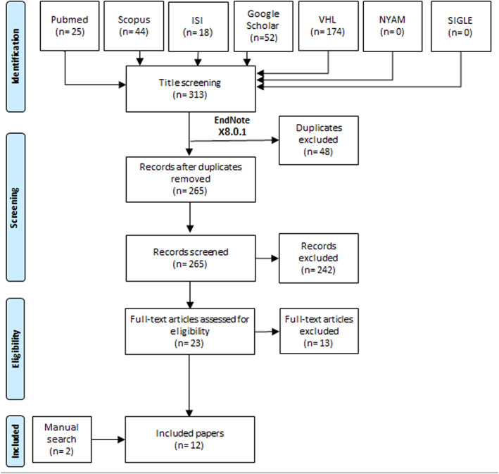 FIGURE 1