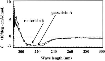 FIG. 4.