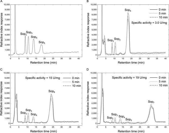 Figure 6.