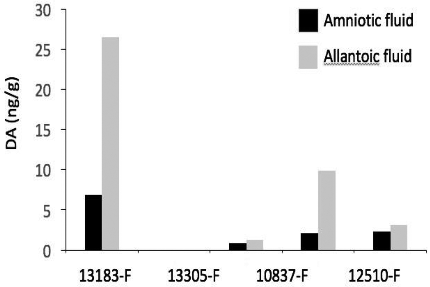 Figure 2: