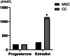 Fig. 9