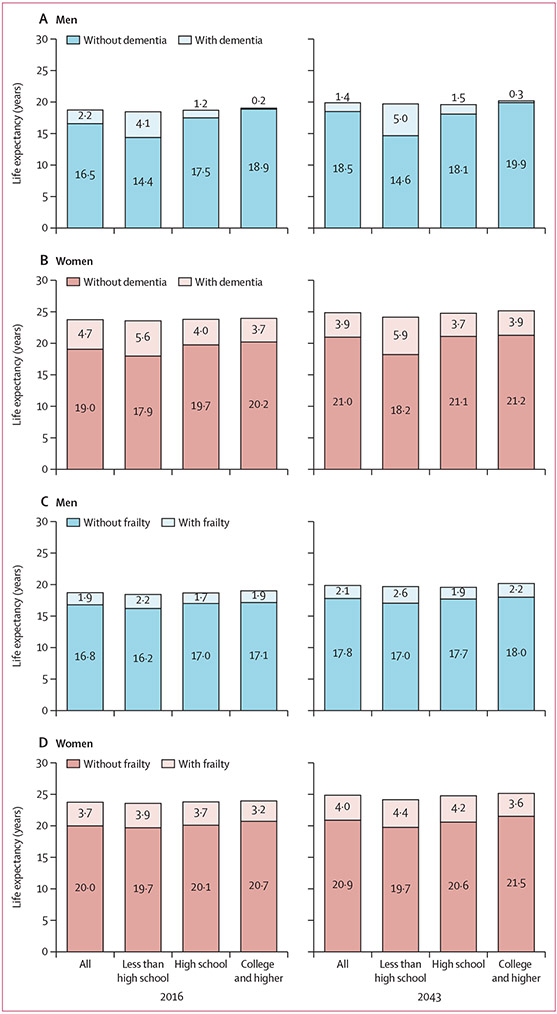 Figure 2: