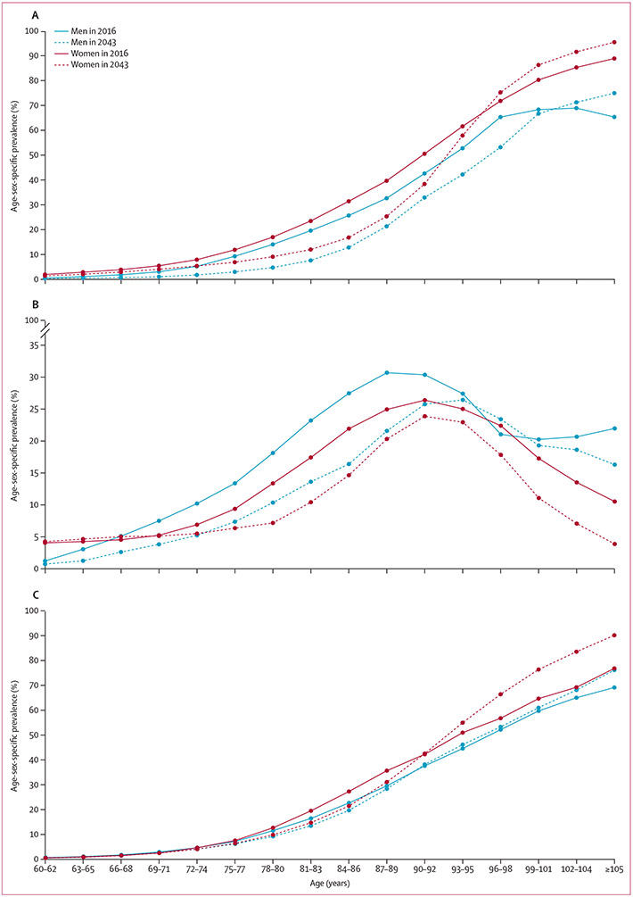 Figure 1: