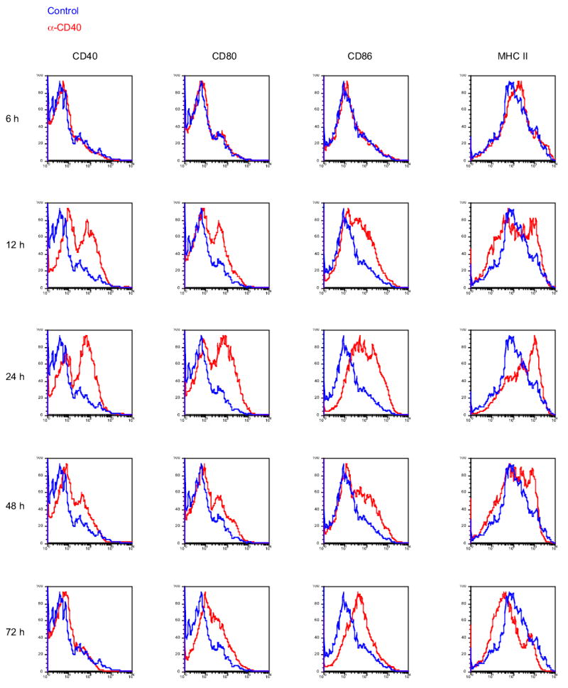 Supplementary Figure 1
