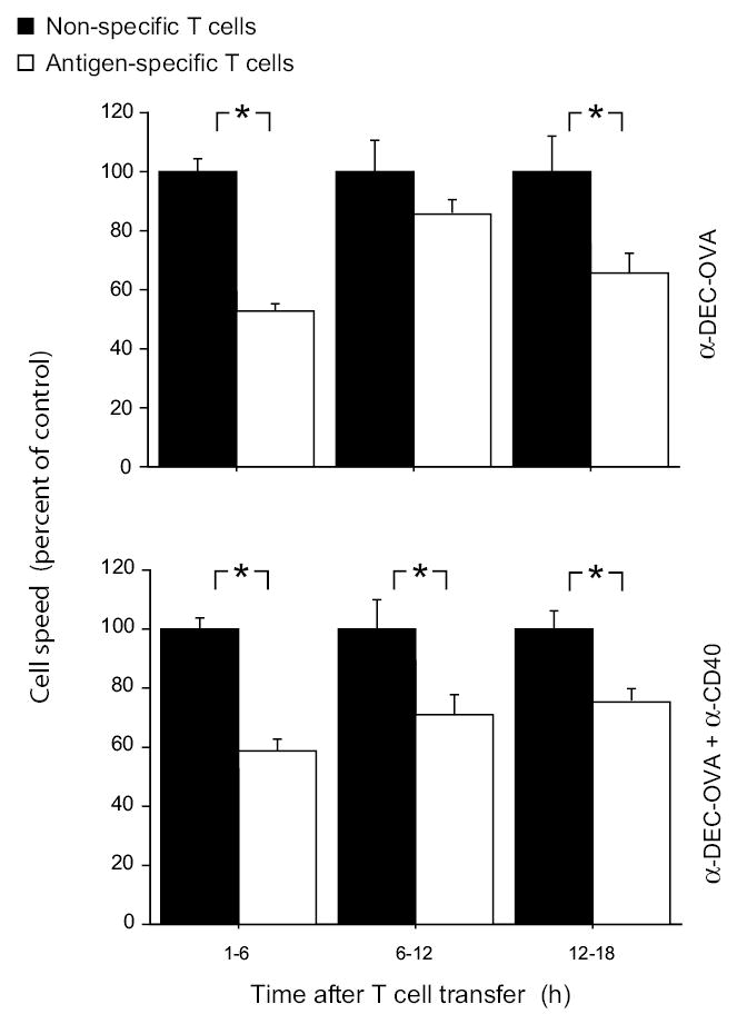 Supplementary Figure 5
