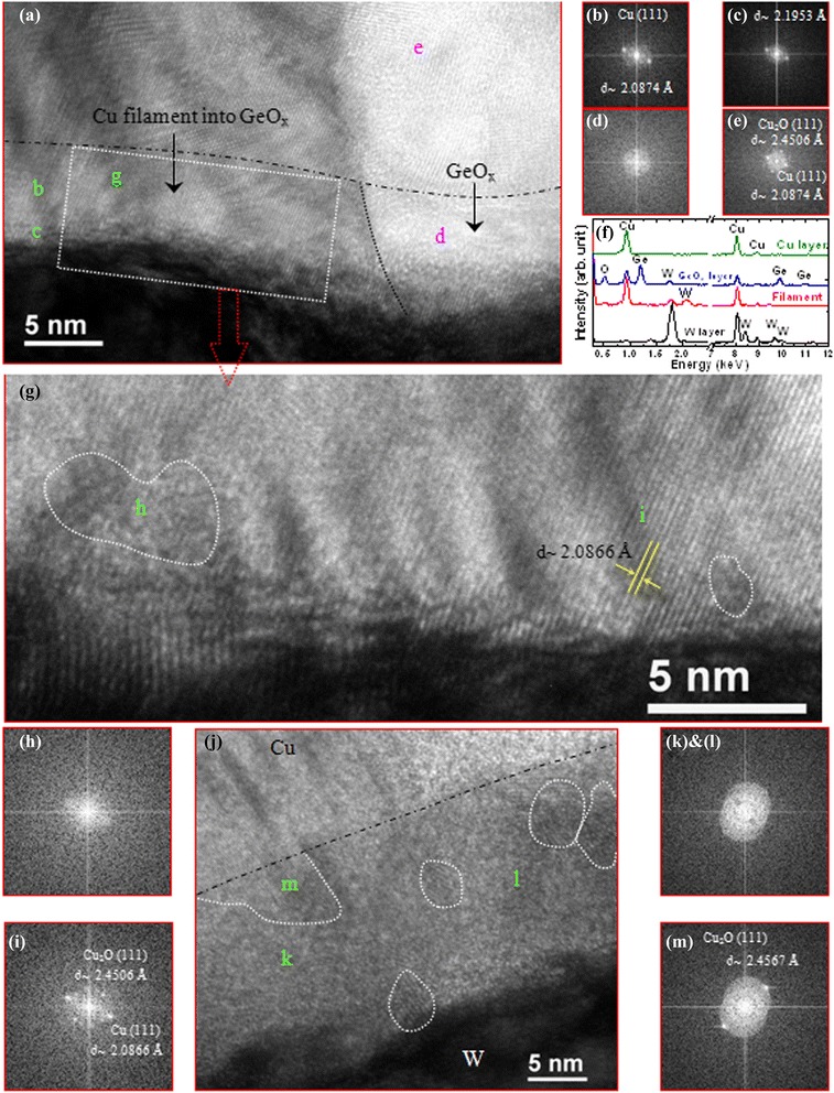 Figure 21