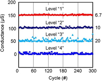 Figure 19