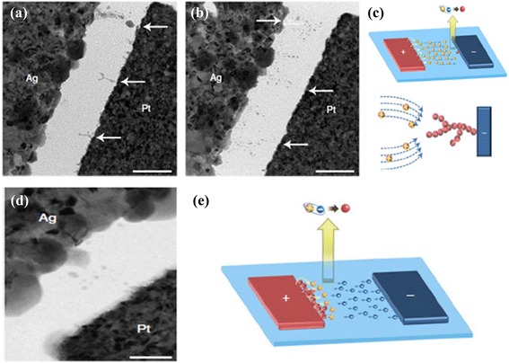 Figure 22