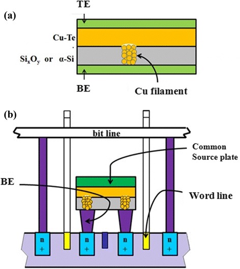 Figure 28