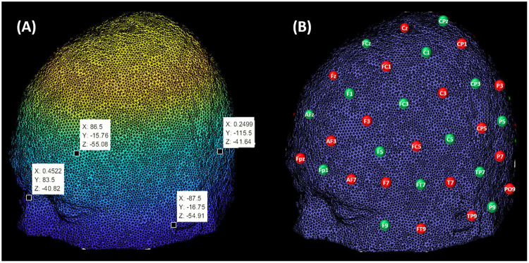 Figure 3