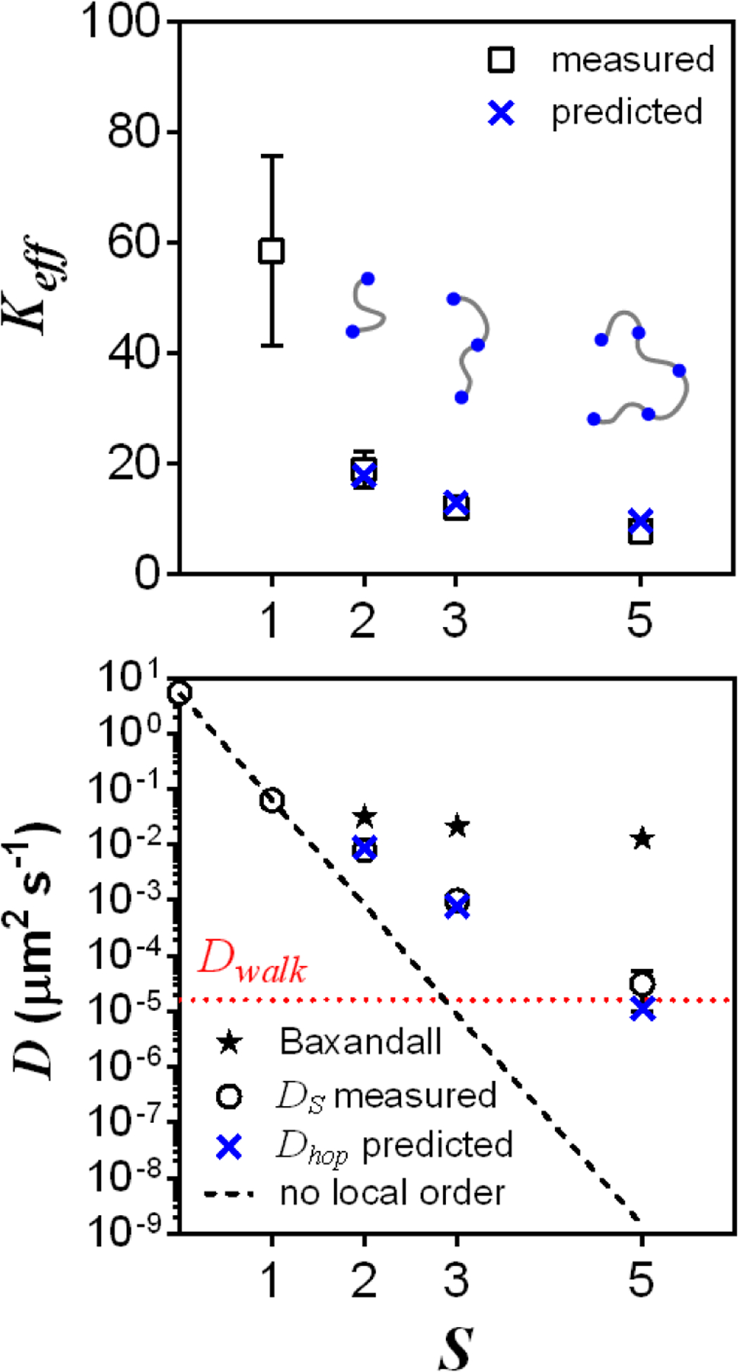 Figure 5.