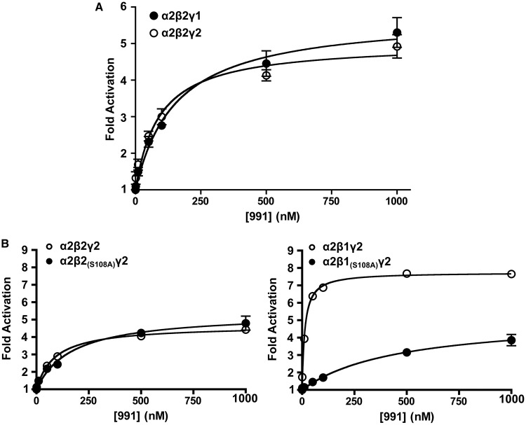 Figure 7.