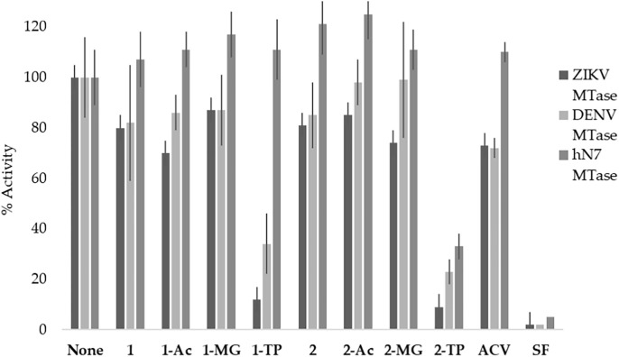 Fig. 7