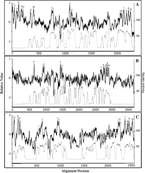 Fig. 4