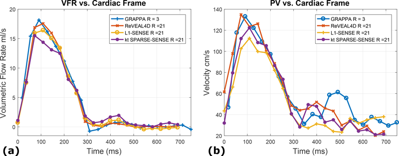 Figure 9: