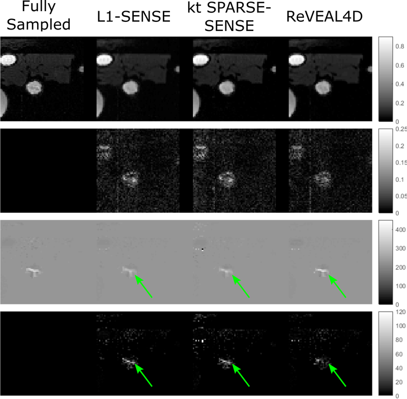 Figure 5: