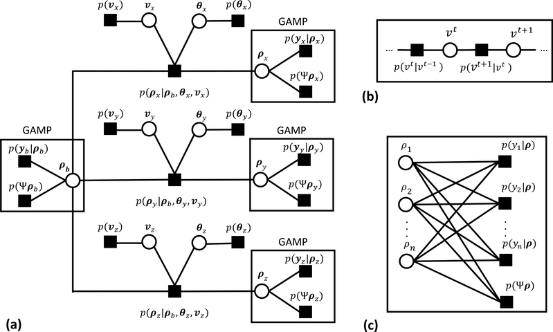 Figure 1: