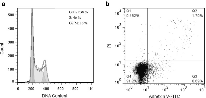 Fig. 4