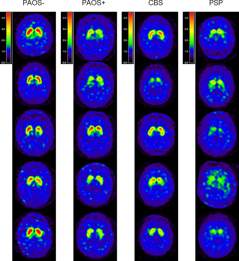 Figure 2: