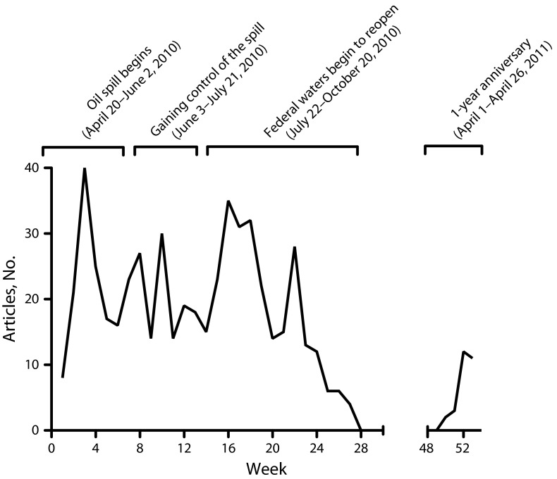 FIGURE 1—