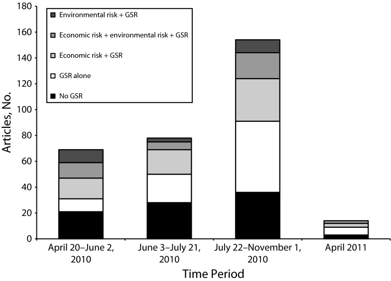 FIGURE 2—