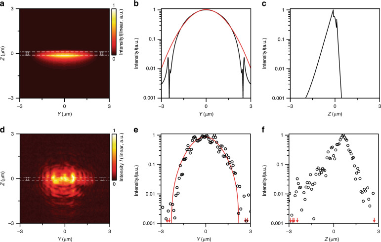 Fig. 3